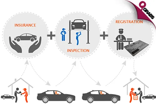 For QR100, Avoid the Headache Yourself & Get Legal Inspection, Insurance and Registration Renewal Services Done for Your Car! (QR200 Value)